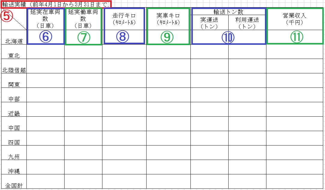 実績報告書を作成するにはどうすればよいですか? | 処遇改善加算実績報告書の書き方 – CLHIS